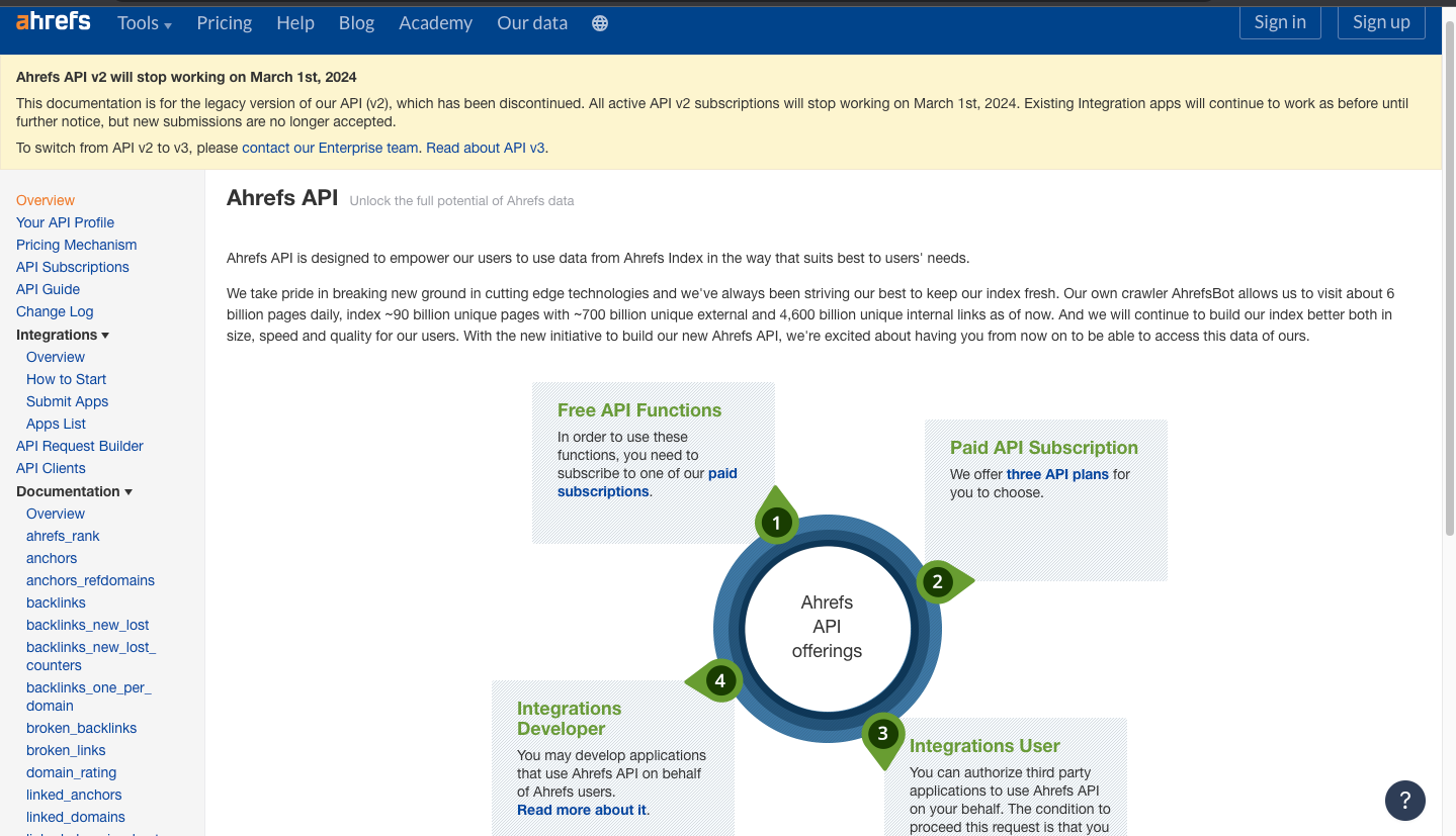 Ahrefs API