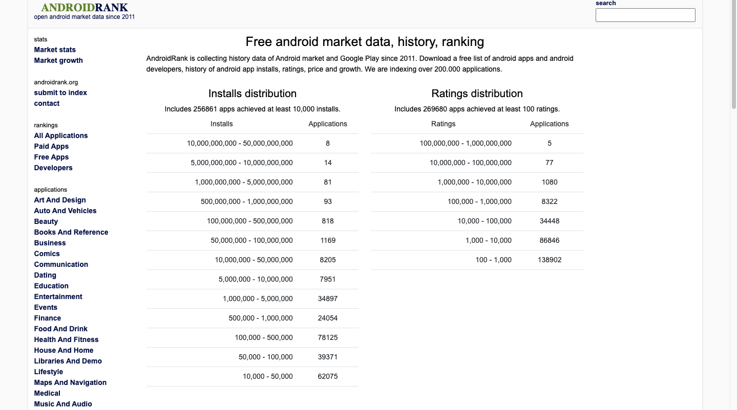 app rank checker