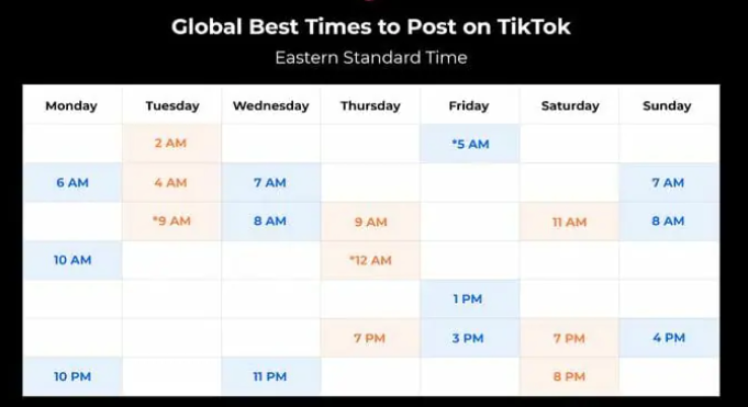 Best Times to Post on TikTok 