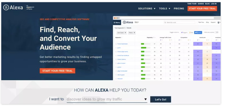 Alexa seo copywriter tools